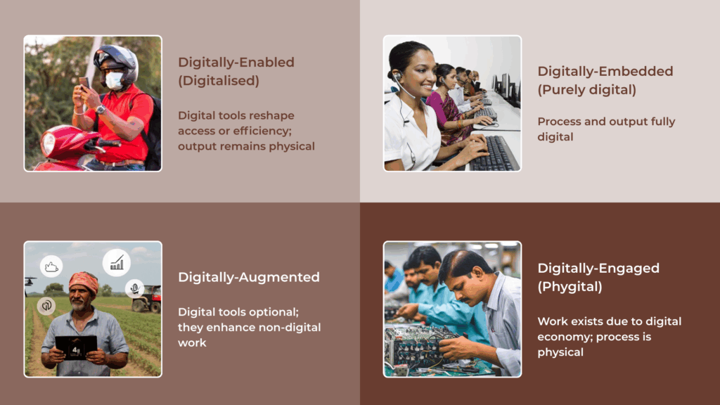 4 models of digital work
