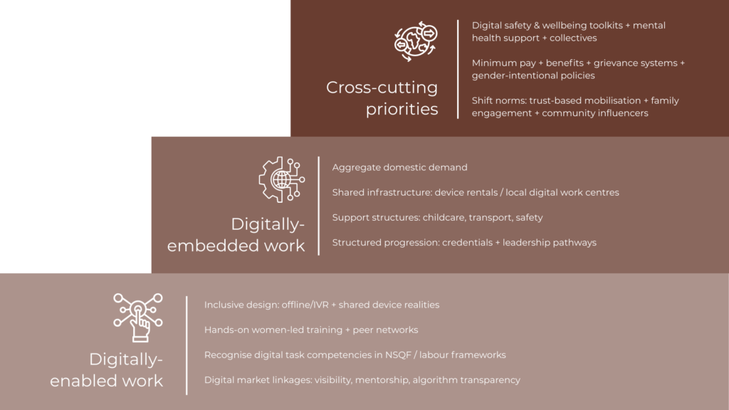Structured approach to how digital work can work for women
